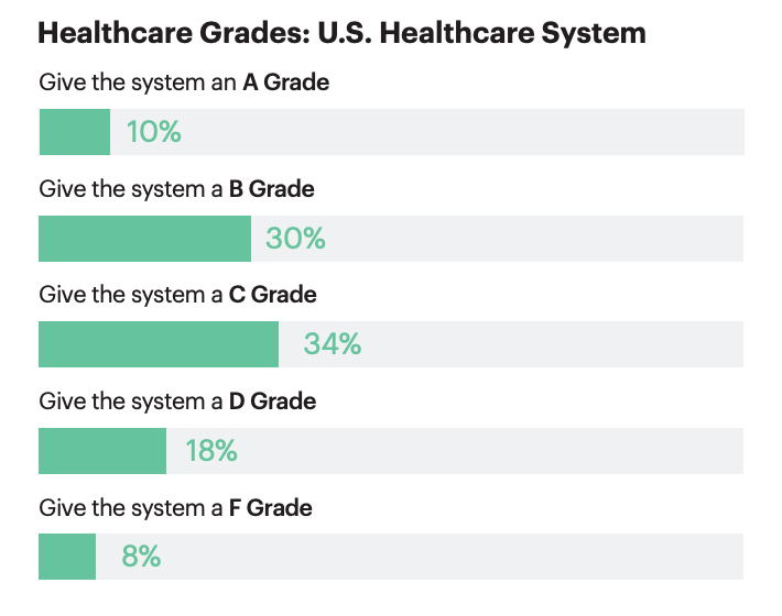 US Grading System 2023: Everything You Need To Know