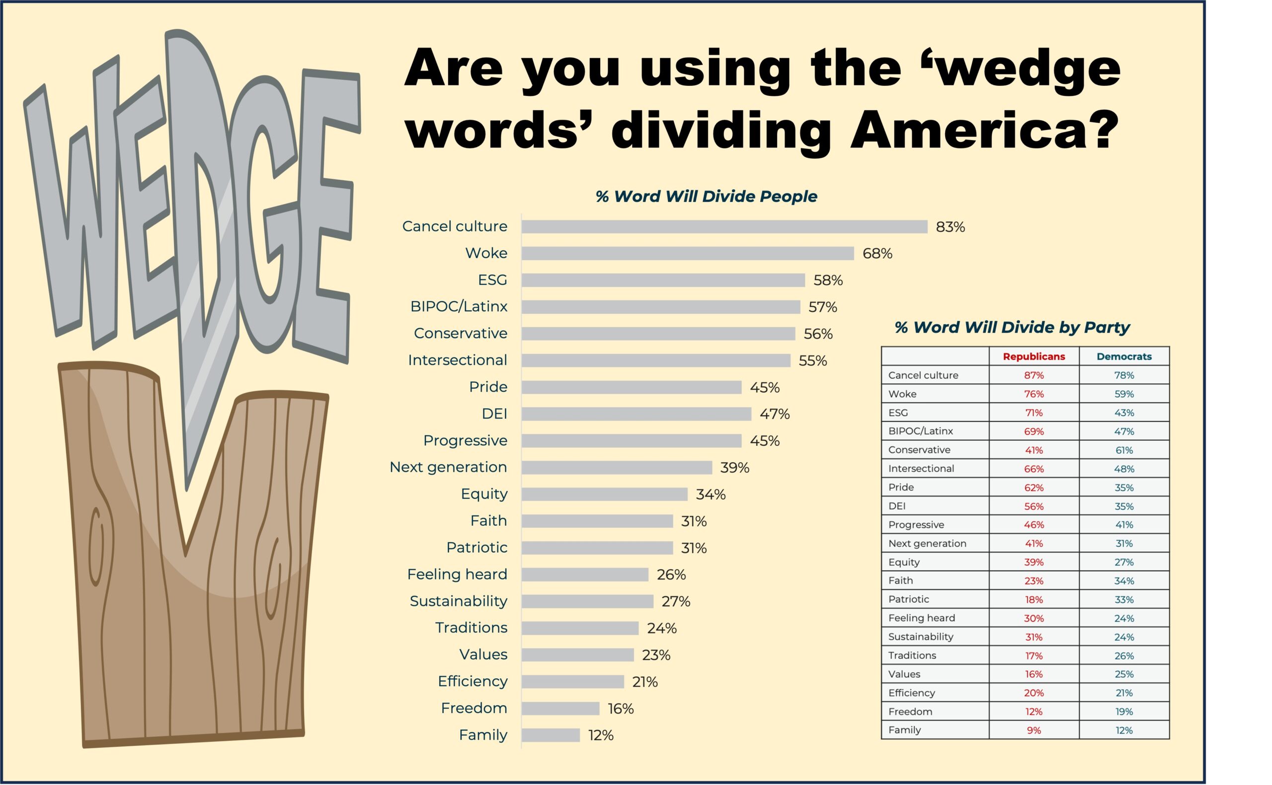 What the Data Say Image 09-22-23