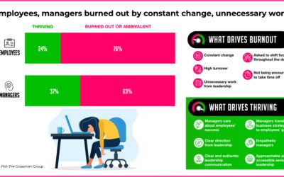 WHAT THE DATA SAY: 3 of 4 employees are burned out by constant change, unnecessary work and turnover