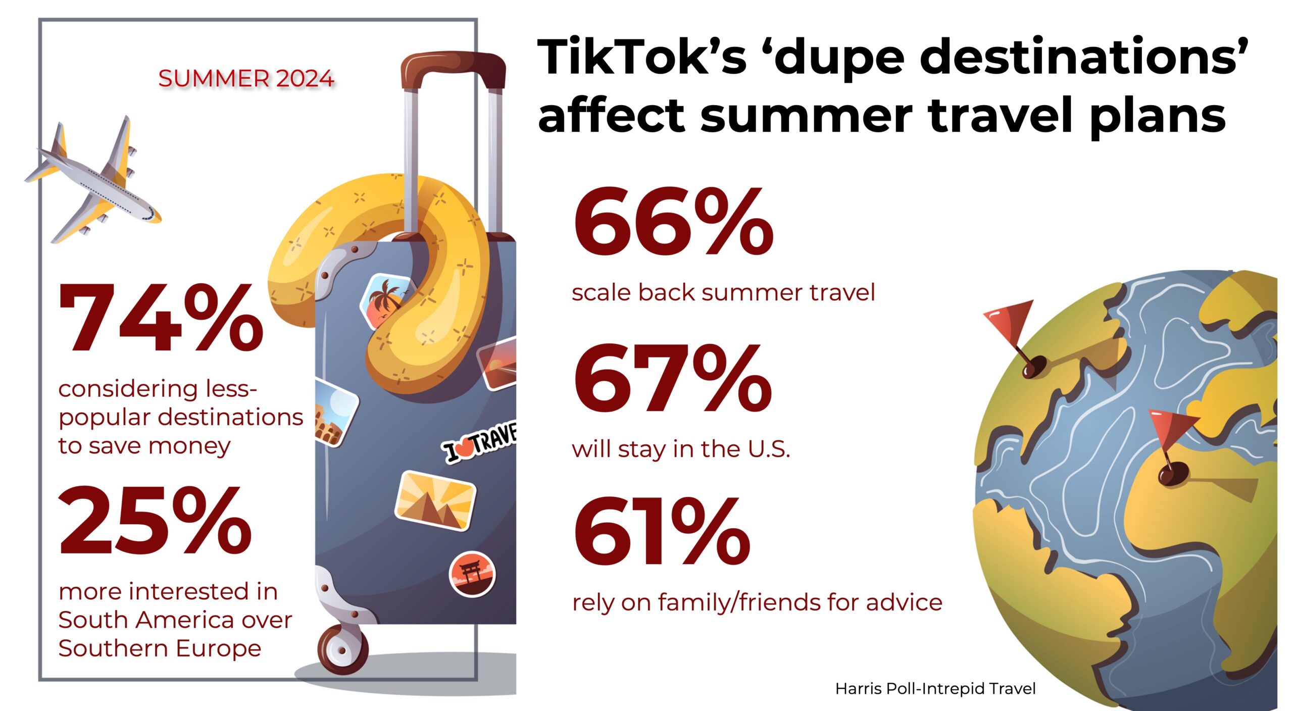Summer Travel 2024