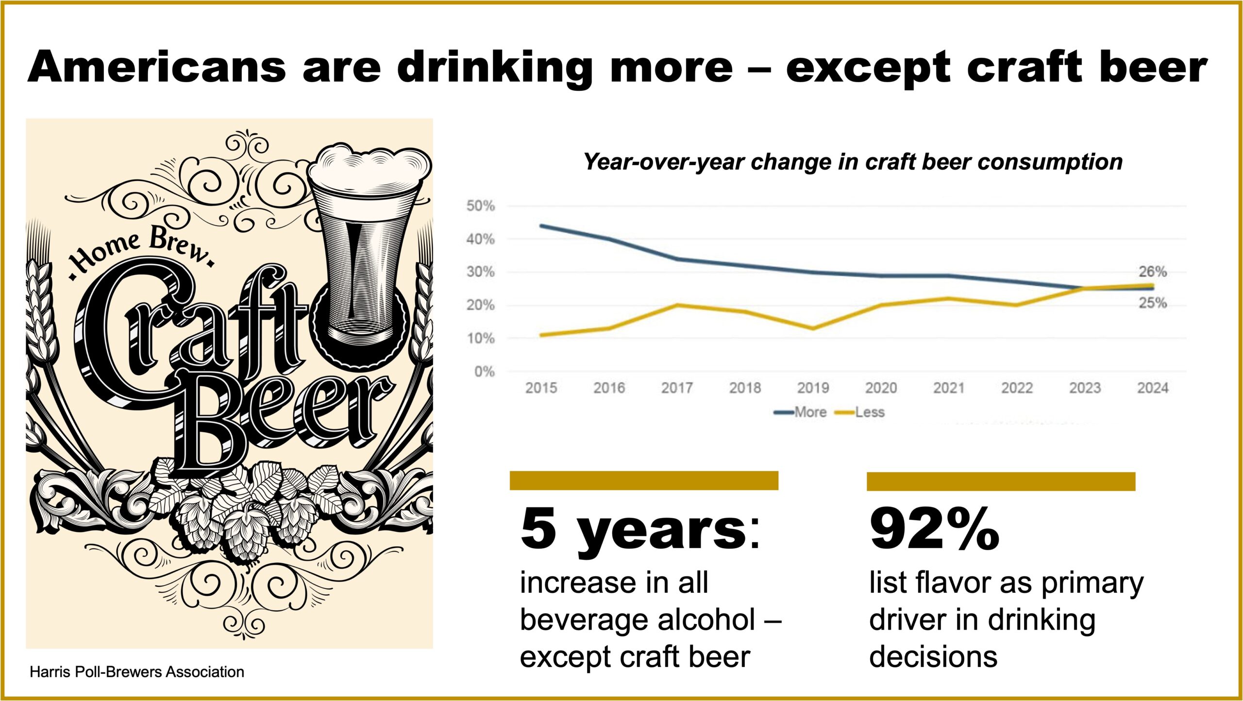 Craft beer