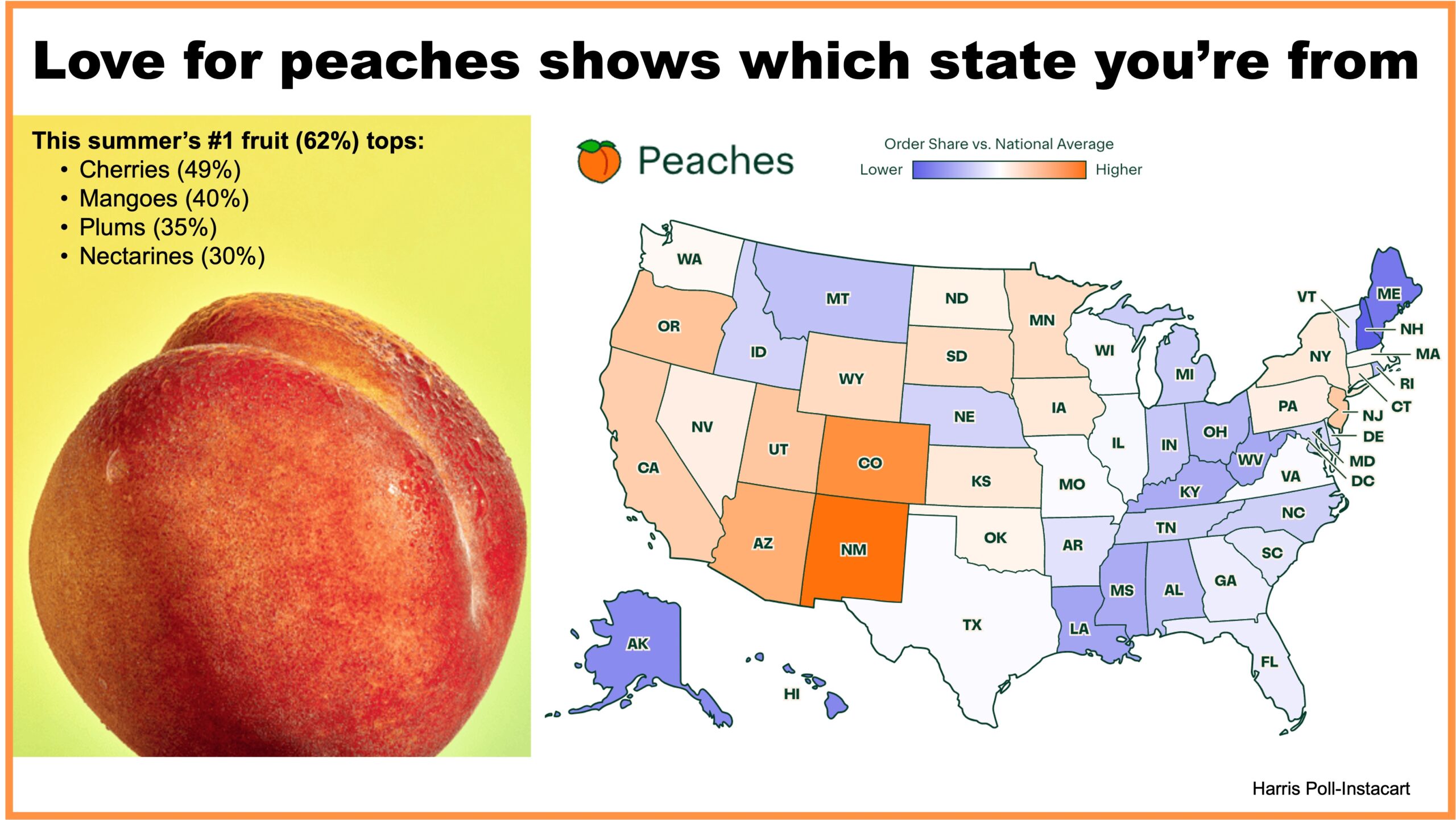 Peaches