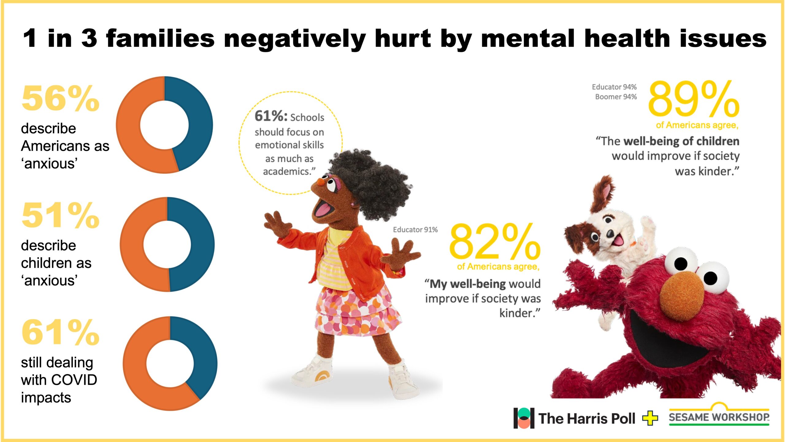 Mental health with Sesame