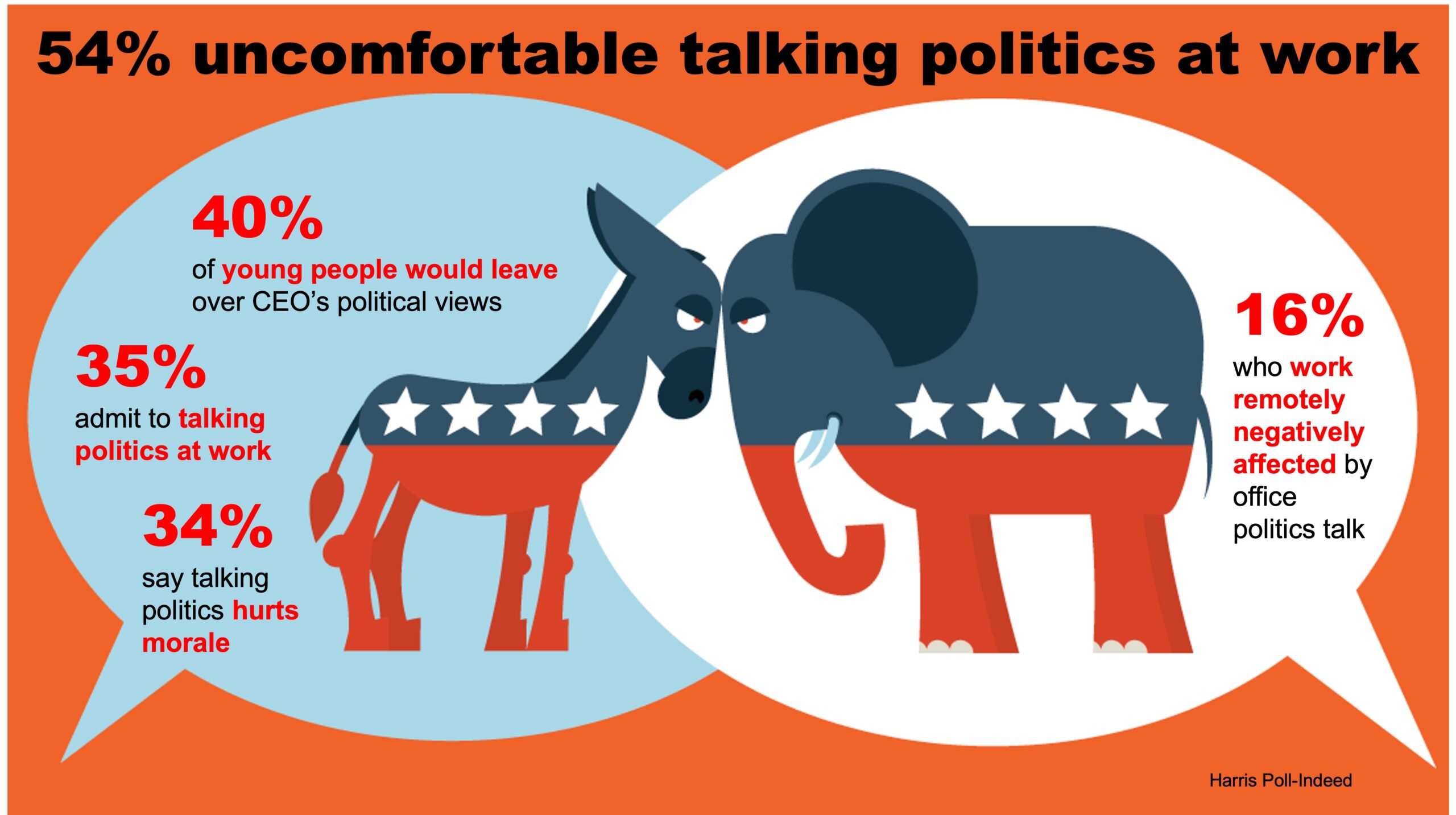 No politics at work