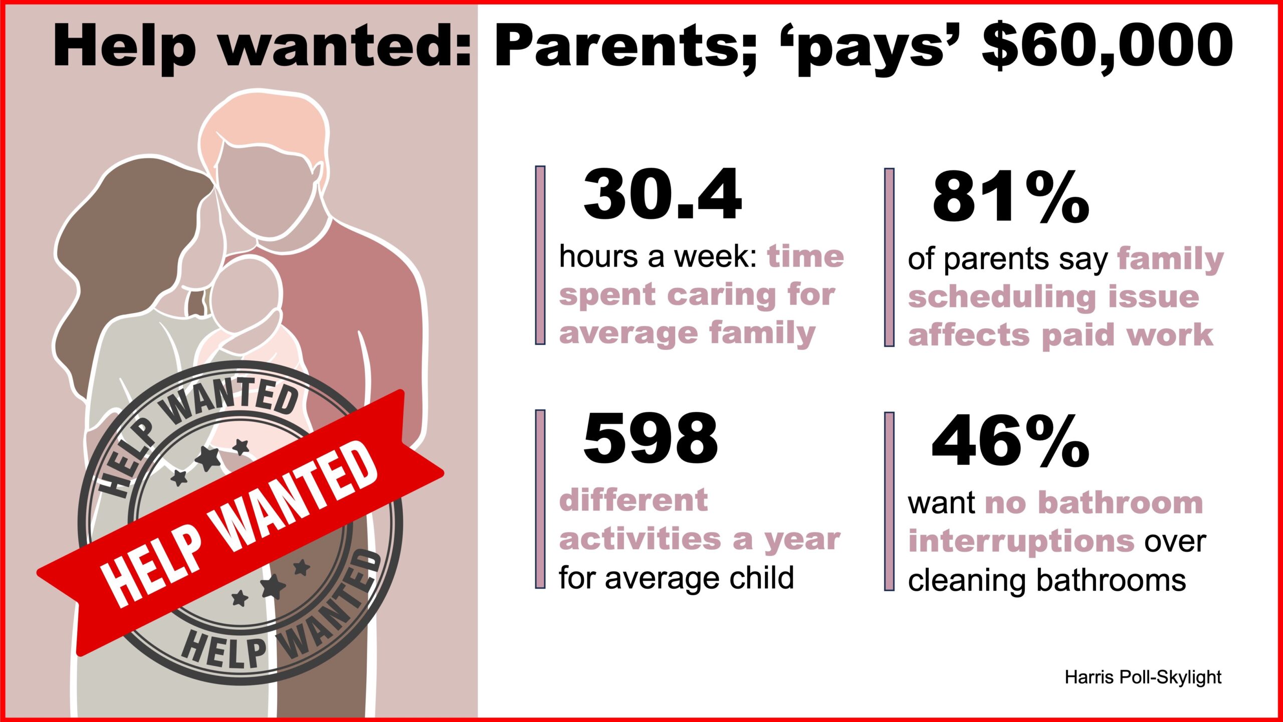 Parent pay