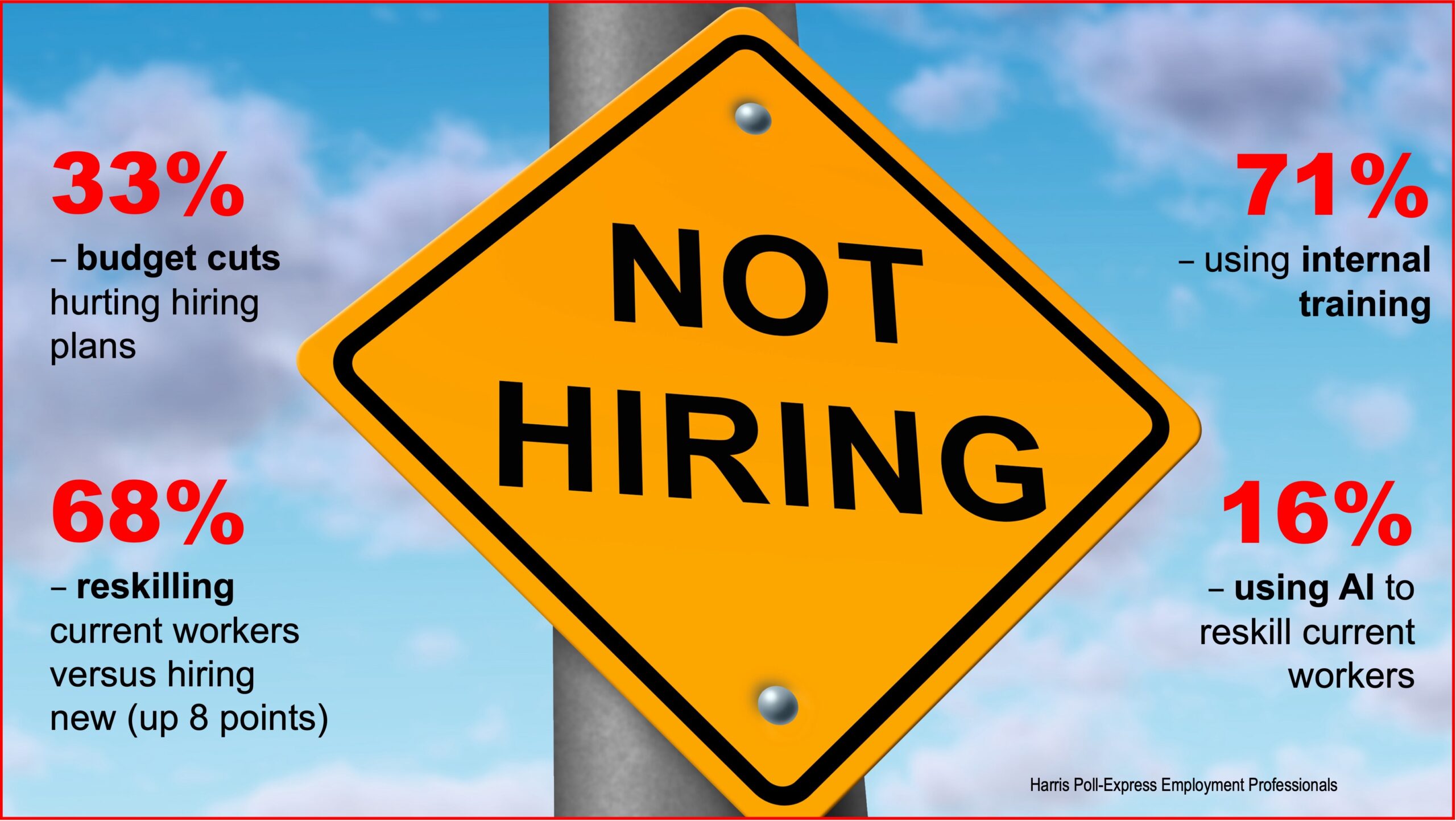 Not hiring