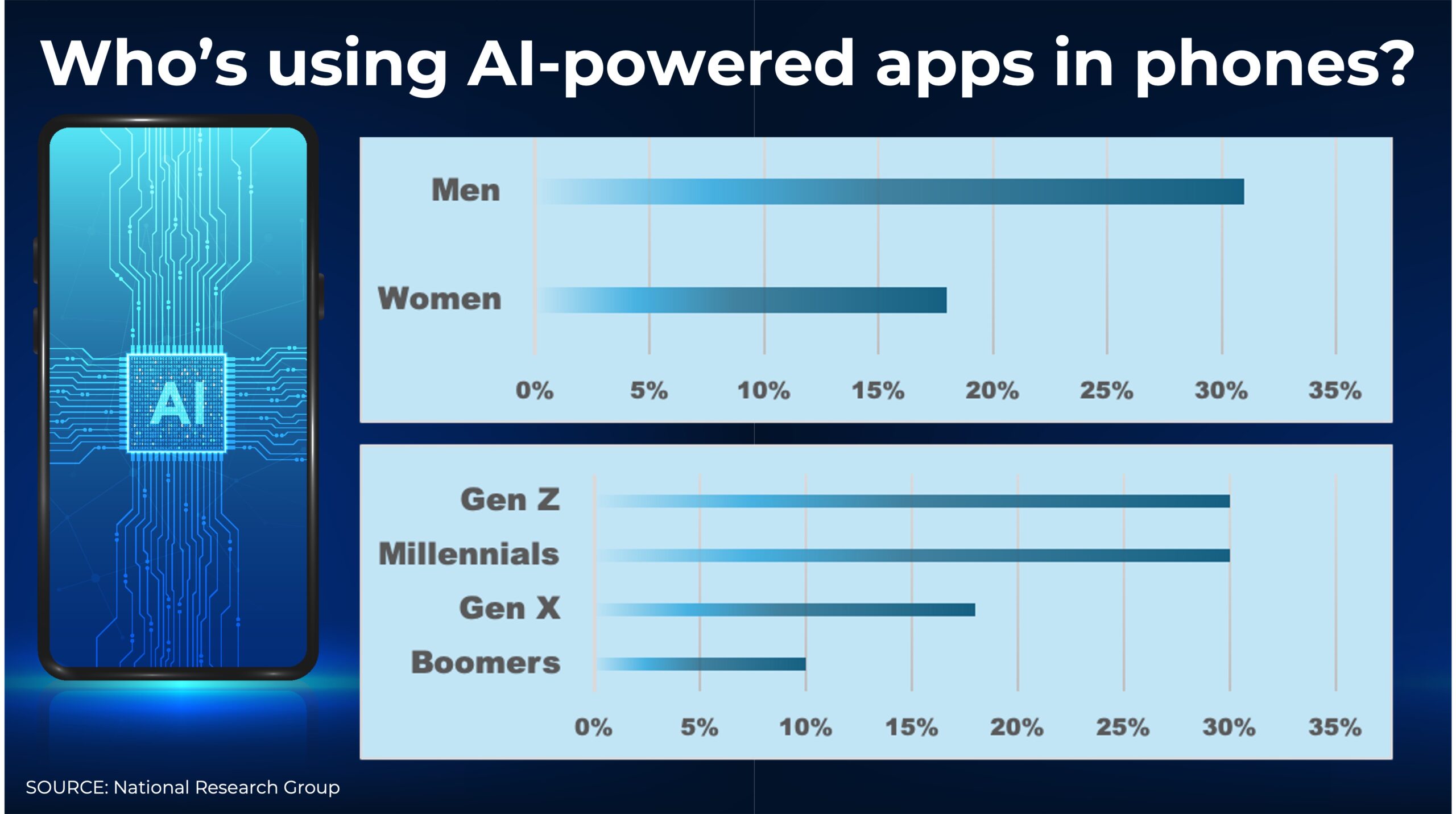 AI apps