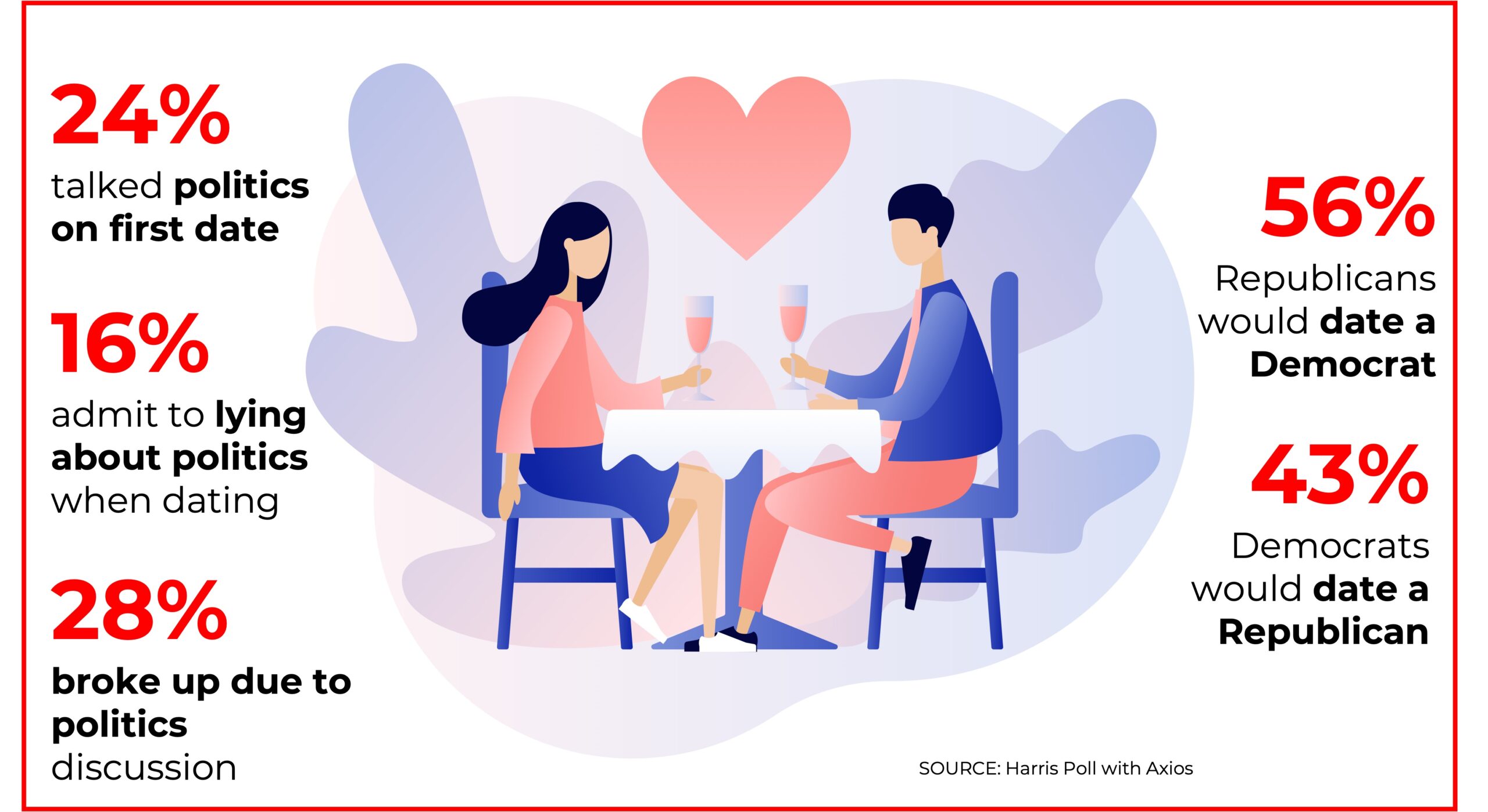dating and politics