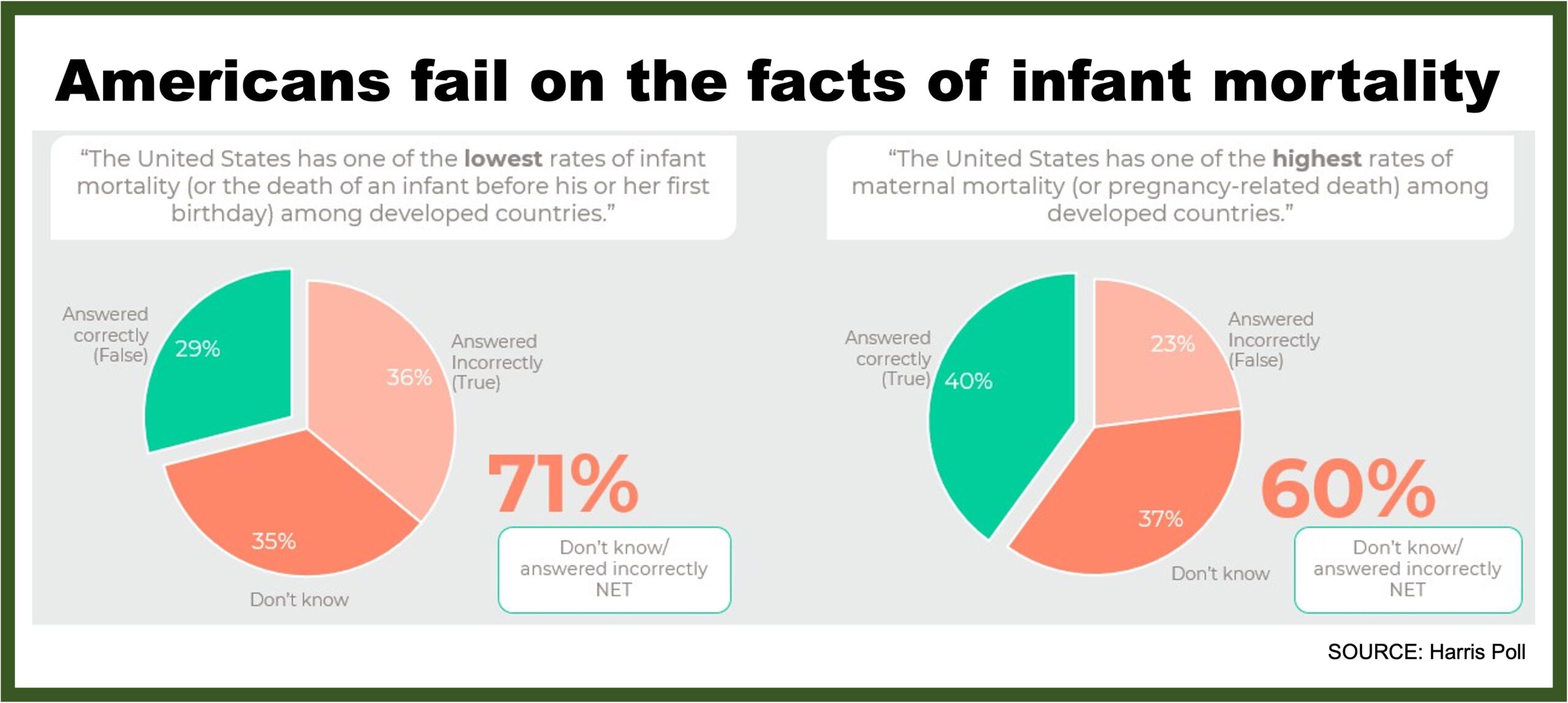 infant mortality