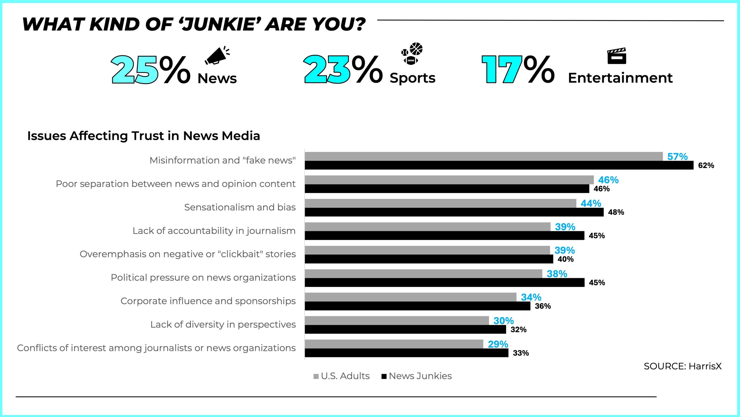 Future of news