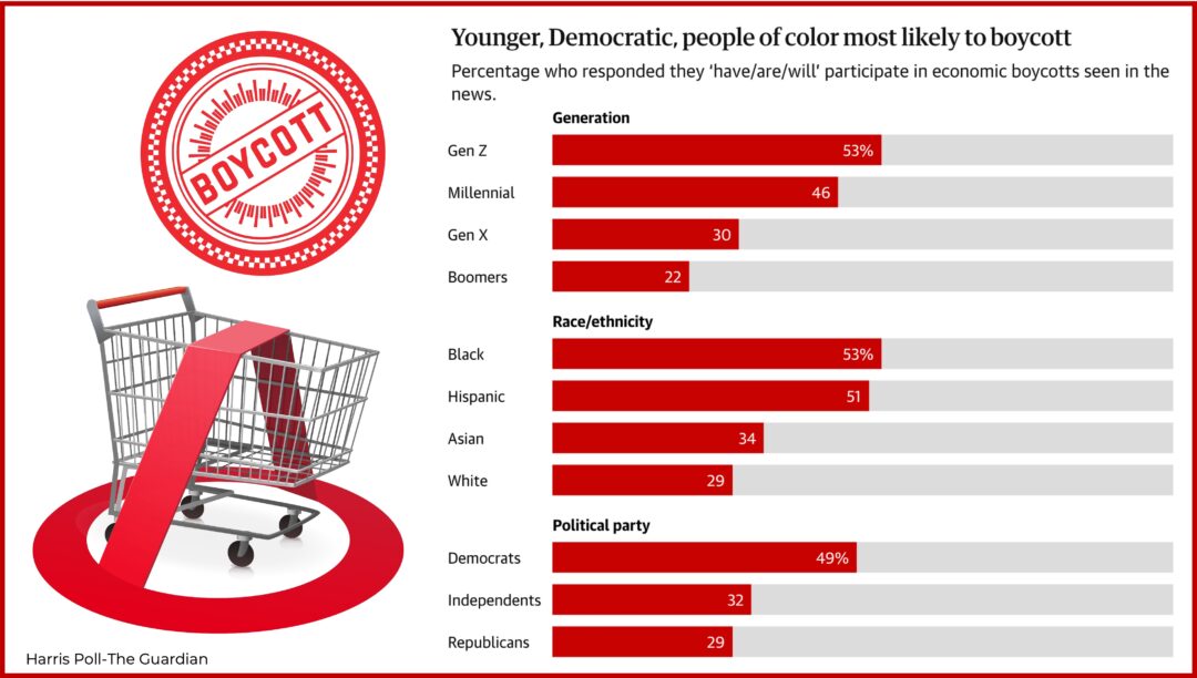 Stagwell | WHAT THE DATA SAY: 36% of Americans say they are or will be ...