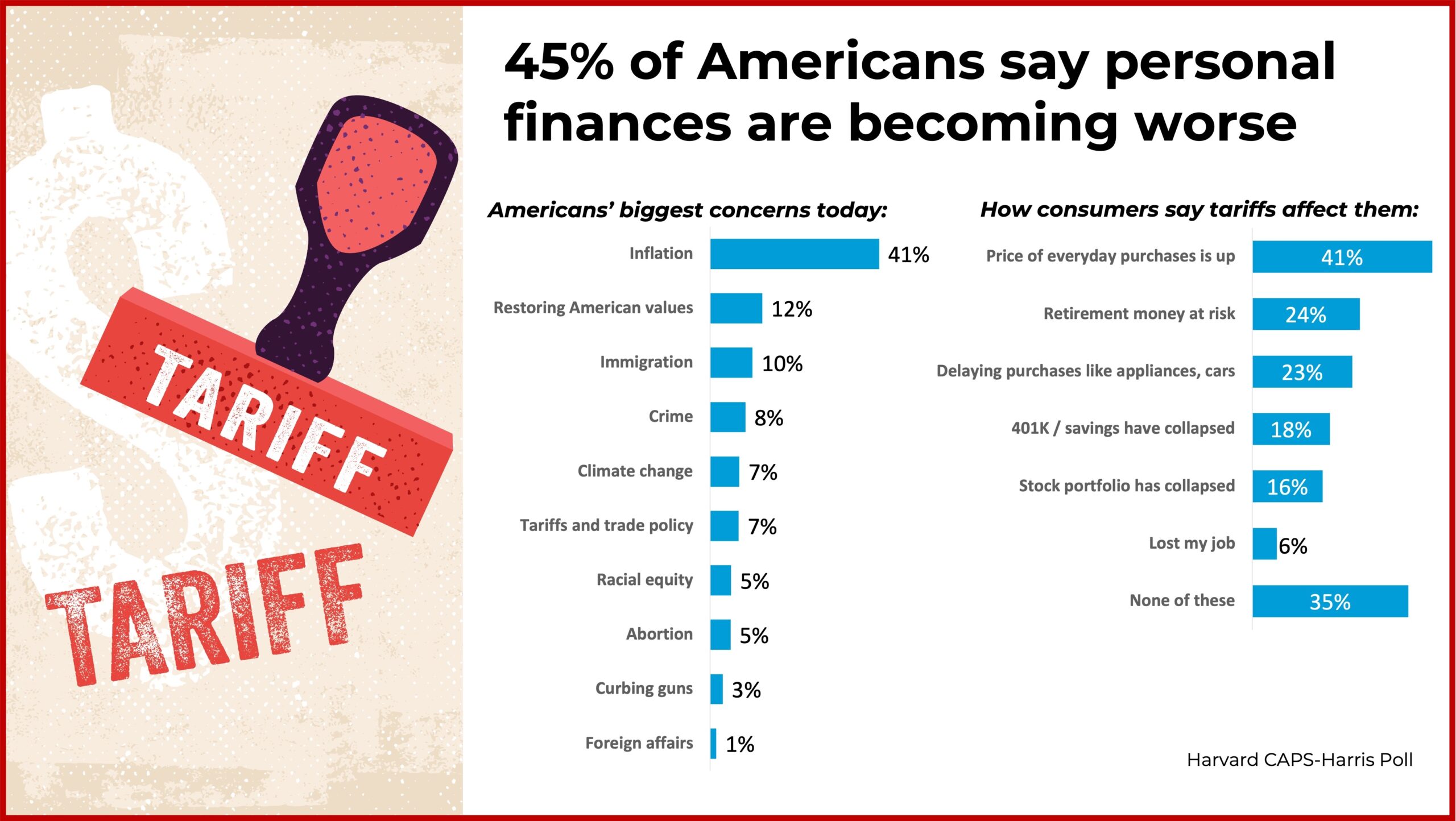 Americans and tariffs