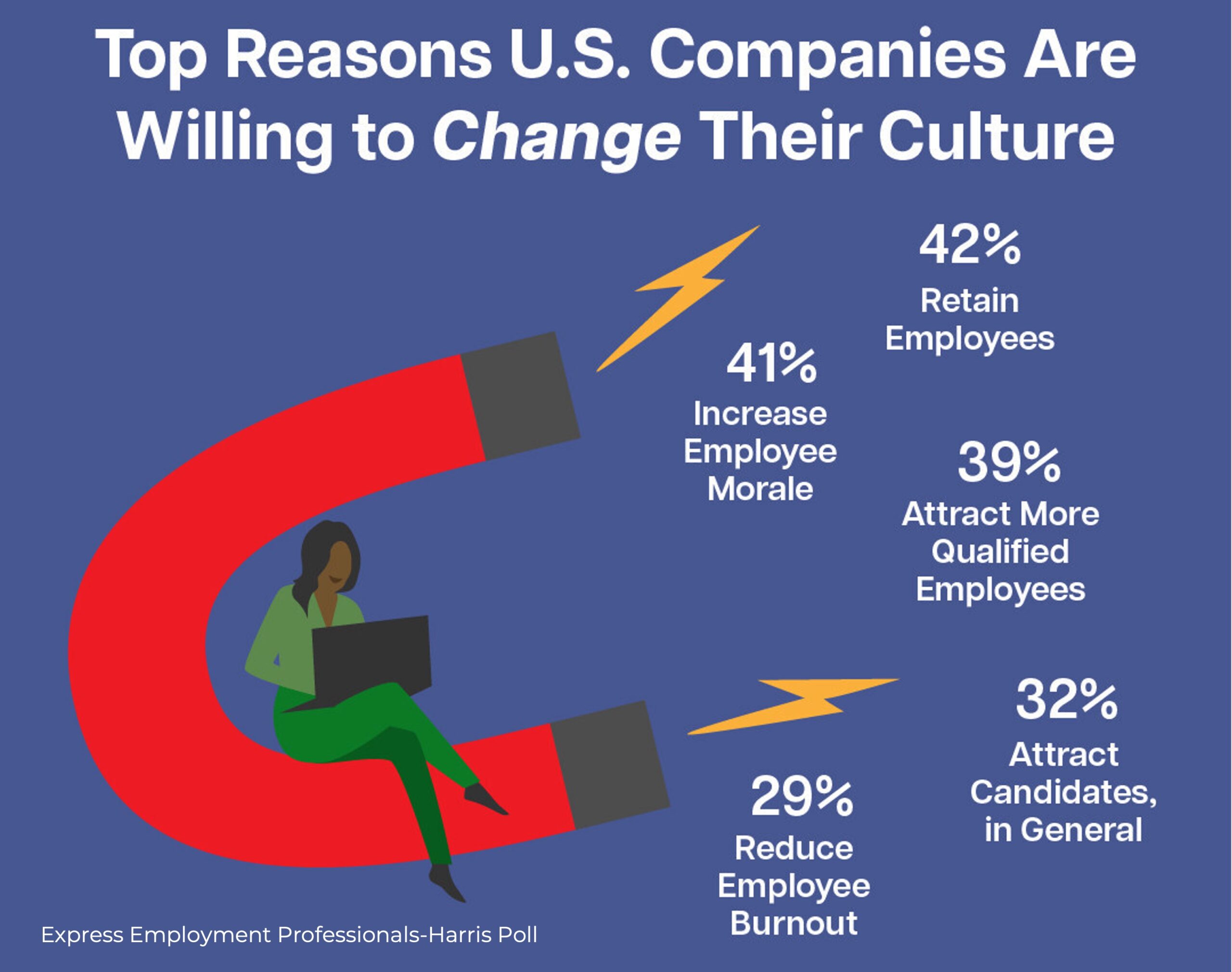 Company culture