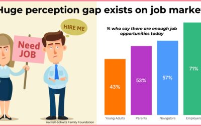WHAT THE DATA SAY: 45% of young people say the job market is broken