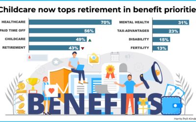 WHAT THE DATA SAY: 79% would be more loyal if employers better supported parents